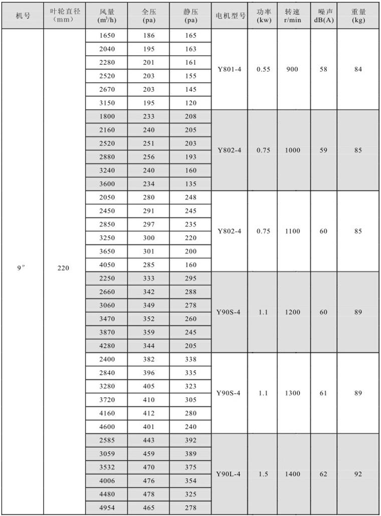 湖南中嵐中泰機電設(shè)備有限公司,湖南消防排煙風機銷售,離心通風機銷售,油煙過濾器生產(chǎn)