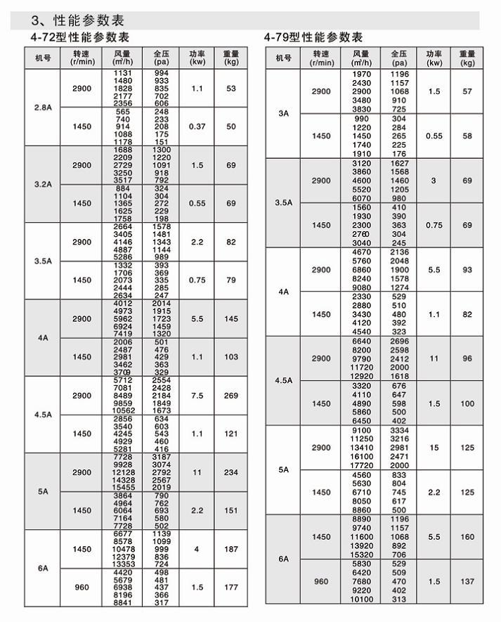 湖南中嵐中泰機電設(shè)備有限公司,湖南消防排煙風機銷售,離心通風機銷售,油煙過濾器生產(chǎn)